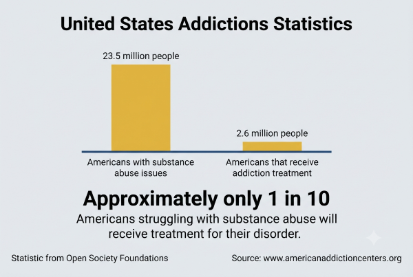 How Has Addiction Changed Since 2021